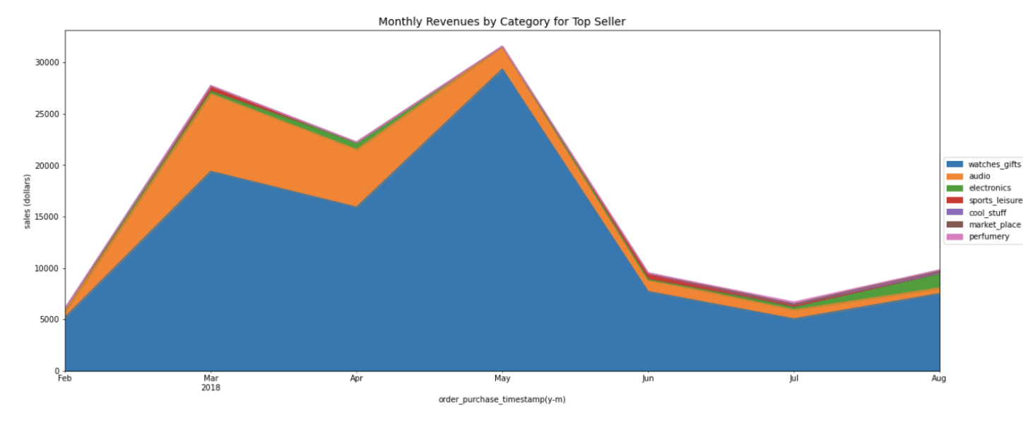 monthlycats